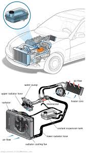 See U0816 repair manual